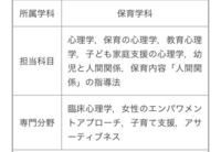 至急です コインあります 保育科を志望している高３です 志望理由書がなかな Yahoo 知恵袋