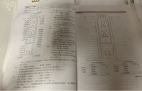 問題 次の A 合計試算表と B 諸取引にもとづいて解答欄の月 Yahoo 知恵袋