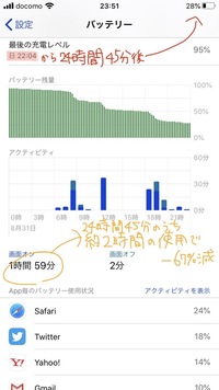 Iphonese 第2世代 のバッテリーの消費について最近iphonese Yahoo 知恵袋