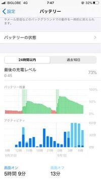 車のシガーソケットの調子が悪くて 超接触不良 うまく電源がとれません 何か Yahoo 知恵袋