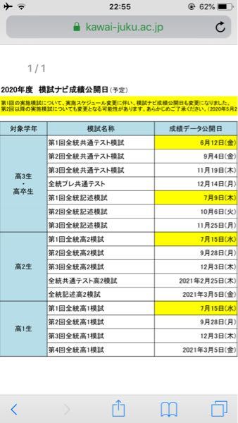 年高3河合塾第二回共通テスト模試の成績はいつ公開されるのでしょうか Yahoo 知恵袋