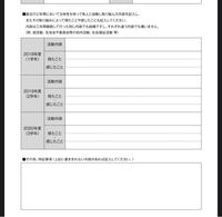 大学入試の活動報告書に書くのは主にどんなことですか こんにちは 活 Yahoo 知恵袋