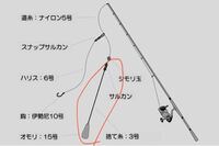 堤防からの泳がせ釣りでは 捨て糸をどの位の長さにするとよろしいで Yahoo 知恵袋
