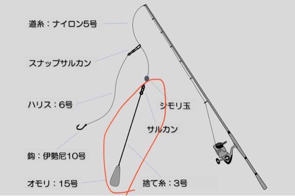 堤防からの泳がせ釣りでは 捨て糸をどの位の長さにするとよろしいで Yahoo 知恵袋