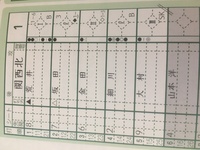 野球のスコアブック書ける方求む 下の画像のように四球のとき 第 Yahoo 知恵袋