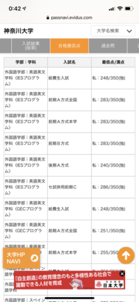 神奈川大学の外国語学部英語英文学科の合格最低点を見たんですけど 350分の Yahoo 知恵袋