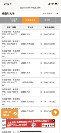 神奈川大学の外国語学部英語英文学科の合格最低点を見たんですけど 350分の Yahoo 知恵袋