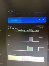 Pc版のフォートナイトのアプデがめっちゃ遅いですダウンロードも0b Sなんで Yahoo 知恵袋