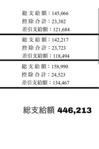 正社員と派遣の保険料正社員の給与が15万で保険料が3万とします その Yahoo 知恵袋