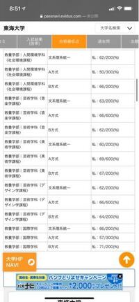 東海大学の政治経済学部の合格最低点を見たのですが54 300 ということは Yahoo 知恵袋