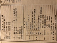 床暖房のついてご意見お願いします 私は冷え性で足が特に冷えます なので床暖房を付 教えて 住まいの先生 Yahoo 不動産