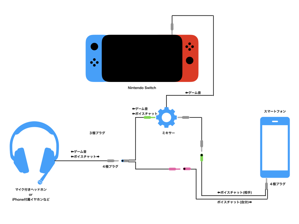 Discordで相手にゲーム音が聞こえてしまいます スマホ版discordでゲームを Yahoo 知恵袋