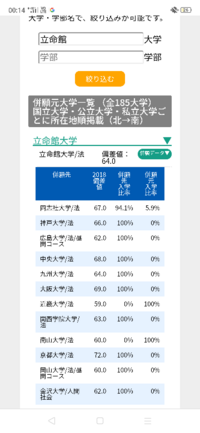 立命館大学は 大学の格がダイレクトに表れるいわゆるダブル合格であまり受 Yahoo 知恵袋