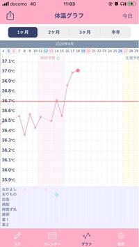 教えてください基礎体温でどこから高温期なのかわかりません 13日が排卵日の Yahoo 知恵袋