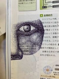 中学生です 点描画について アドバイスをくださいヒゲの書き方がわからない Yahoo 知恵袋