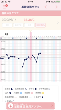 生理予定日今日で10日過ぎてます予定日6日後に検査薬は陰性でした 所々 計 Yahoo 知恵袋