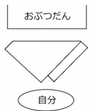 所属 きちんとした 爪 懐紙 仏壇 Wiskersguidingservice Com