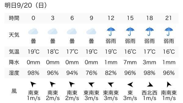 明日富士急ハイランドに行く者です 天気予報をみますと若干の雨が予想さ Yahoo 知恵袋