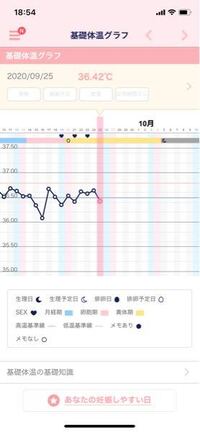 本日卵胞確認にいったら排卵済みかな と言われました 卵胞は Yahoo 知恵袋