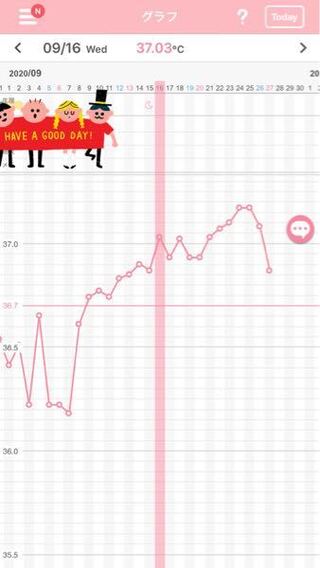 基礎 体温 下がっ た 生理 こない 妊娠初期 生理予定日に下がった基礎体温が 翌日まさかの上昇に Tmh Io