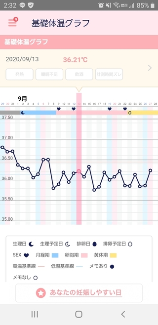 すいません 基礎体温の見方がいまだに分からないのですがこの基礎体温では排卵 Yahoo 知恵袋