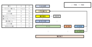 Codian ポインタと文字列とcstringと