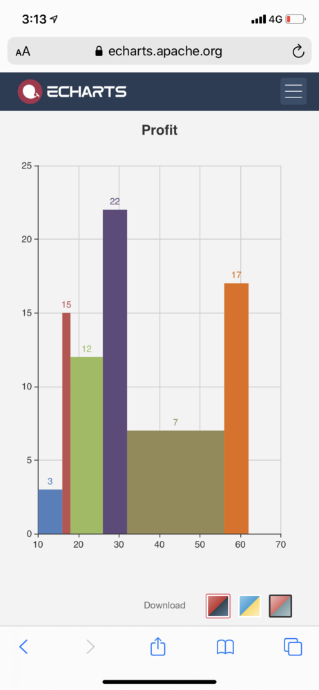 androidstudioでmpandroidchartを使って - Yahoo!知恵袋