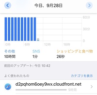 スマートフォンでアプリが勝手に起動されているのですが なぜでしょうか Yahoo 知恵袋