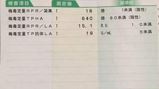 直し 方 性病