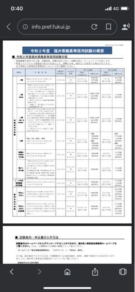 福井県の県職員採用試験の 種行政を受けたいのですが 過去問とかは 教えて しごとの先生 Yahoo しごとカタログ