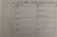 塩化鉛 が熱水に解ける反応式を教えて下さい 化学反応式はありません Yahoo 知恵袋