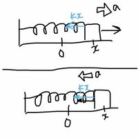 第1 第2 第3のてこの原理の説明を 支点 力点 作用点という言葉を使って Yahoo 知恵袋