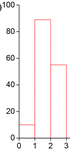 下の画像のような、目盛りの上ではなく、目盛りと目盛りの間に棒グラフが来るようなグラフをエクセルで作りたいです。 やり方を教えてください。よろしくお願いします。