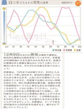 皆さんは占い信じますか 俺は信じたくないですが 少し信じちゃいます Yahoo 知恵袋