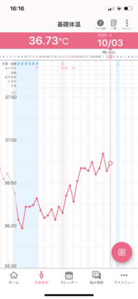 生理予定日2日前です 今日妊娠検査薬やったら 陰性でした 妊娠の可能性は Yahoo 知恵袋