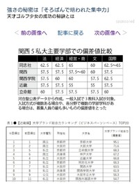 近畿大学は最近 偏差値が立命 関大 関学に近づき大差が無くなってきてますが Yahoo 知恵袋