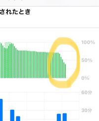 メルカリでコードを打って 荒野行動の金券を貰えるやつ を弟が荒野行動 Yahoo 知恵袋