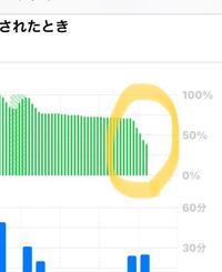 最近iphone11に変えたのですが バッテリーの消費がとてもエグくてびっ Yahoo 知恵袋