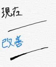 栄養不足で髪が細いのを生活改善して髪が太くなってきた場合 髪の毛 Yahoo 知恵袋