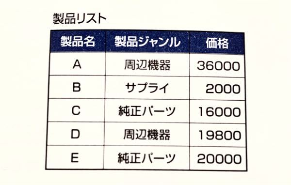 Sqlについての質問です Exists句です Sql文は下記の通りで Yahoo 知恵袋