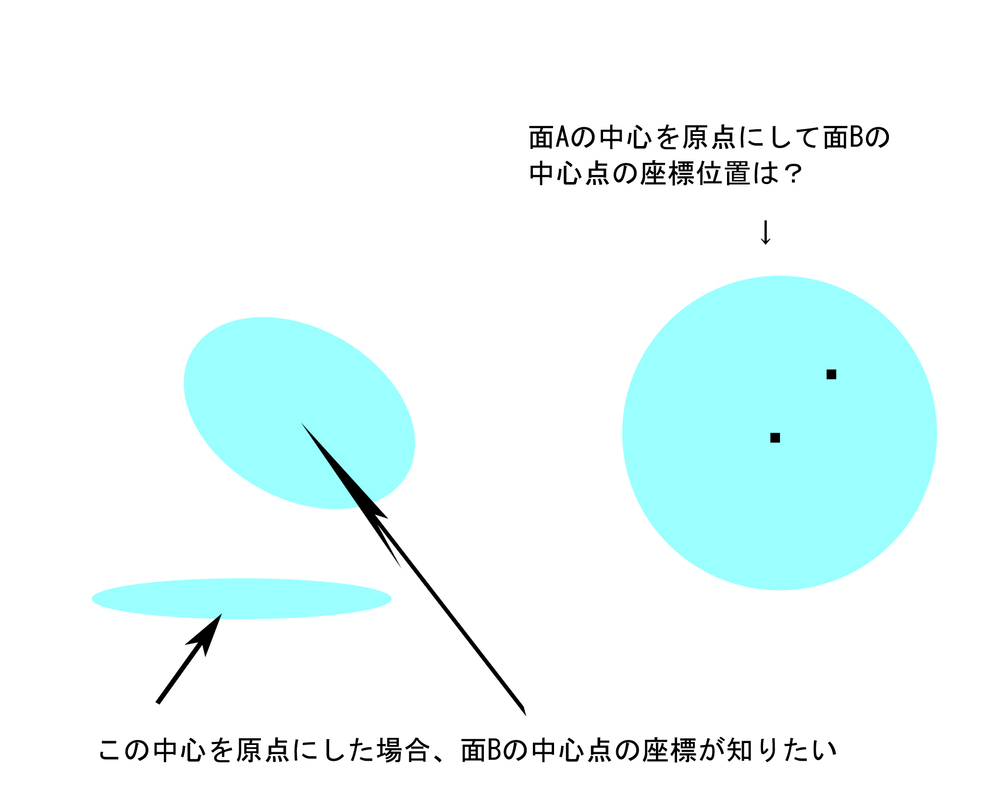 Cad すべての質問 Yahoo 知恵袋