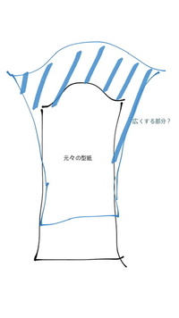 パフスリーブの型紙を作ったのですが もっともっとパフ部分にギャザーを入れた Yahoo 知恵袋