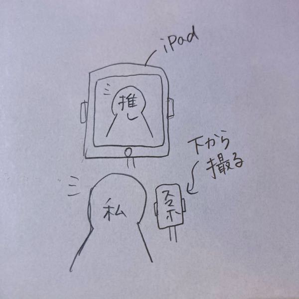 アイドルのテレビ通話サイン会、通称ヨントンに参加されたことのある方