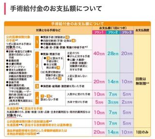 手術 繋留 流産