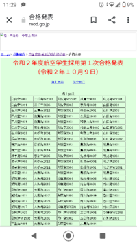 今年の航空学生の合格発表ってこれで合ってますか 受かりましたか Yahoo 知恵袋