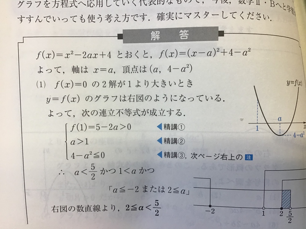 基礎問題精講数学Ⅰ・Aの解の配置に関する質問です。写真のことで