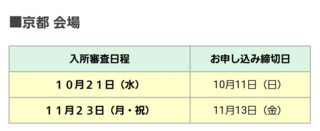 これは日本ナレーション演技研究所通称日ナレの京都会場入所審査の日 Yahoo 知恵袋