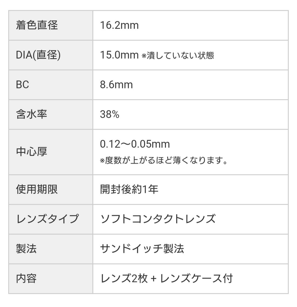 Diaより着色部分のが大きいって表記間違えてますか Yahoo 知恵袋