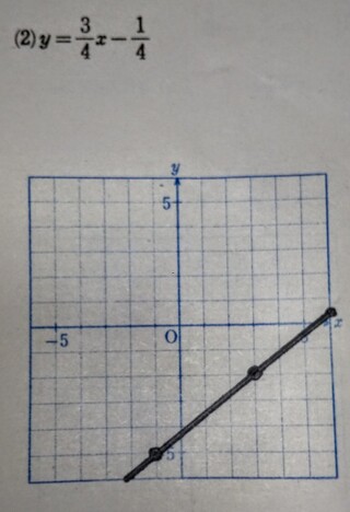 中２数学 画像あり次の一次関数のグラフを書きなさい という問題で なぜ Yahoo 知恵袋