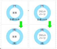 エクセルグラフエクセルで自作したグラフをテンプレートとして保存し Yahoo 知恵袋